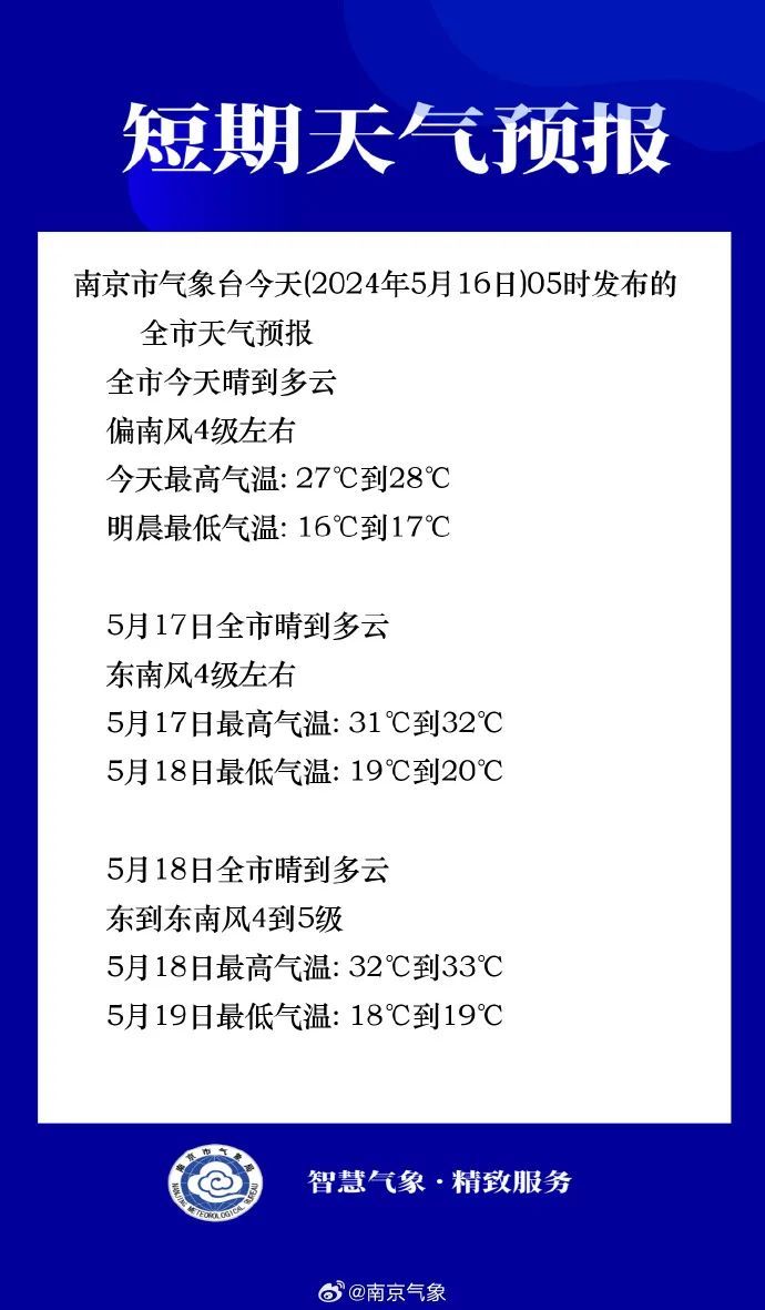 33°C！南京已经入夏了？