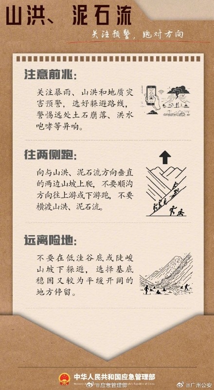 这份逃生避险清单，请收好！