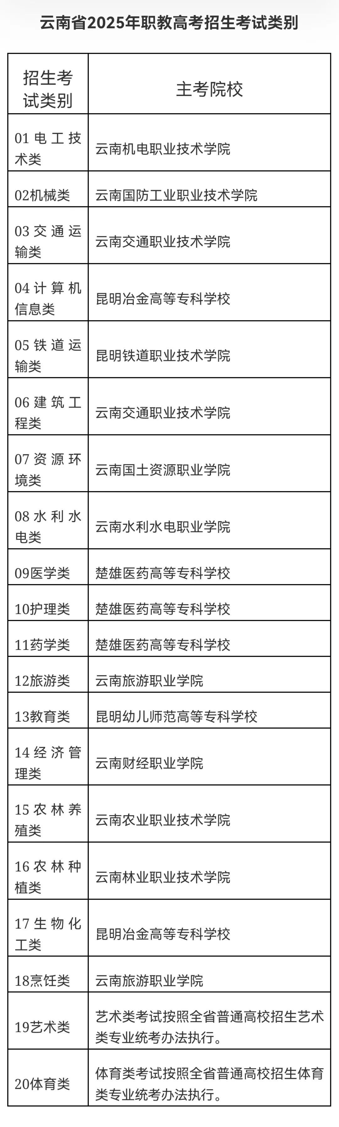 总分600分！2025年起，云南将开展职教高考