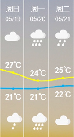 18℃！大反转！厦门雨雨雨又要来了