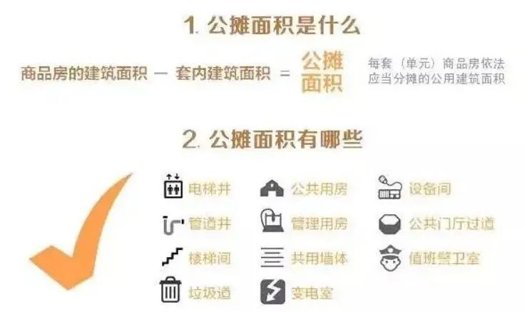 减少公摊面积,提高得房率!2024版《深圳市建筑设计规则》要来了! 减少公摊面积,提高得房率!2024版《深圳市建筑设计规则》要来了!