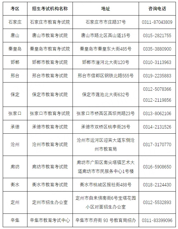 事关专升本考试！河北省教育考试院最新公告