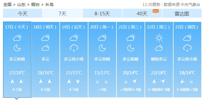 热热热！山东10地高温35℃+！烟台最新天气……