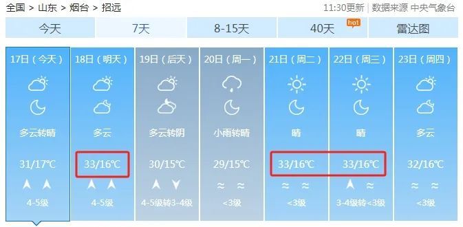 热热热！山东10地高温35℃+！烟台最新天气……