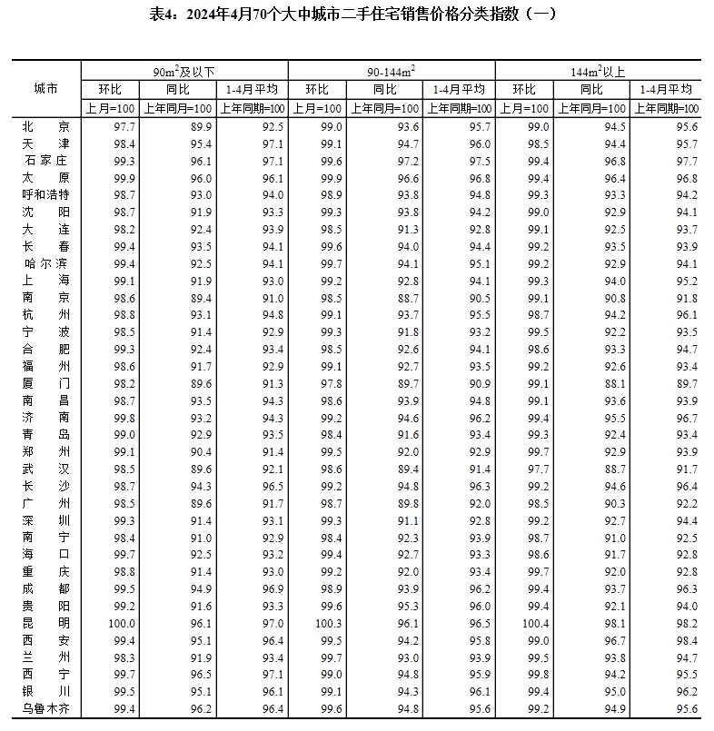 最新！70城房价公布！