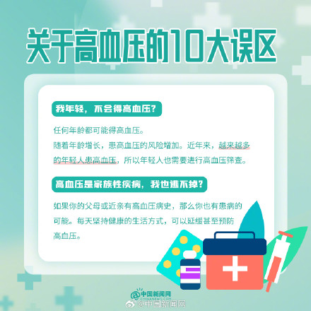 转发周知！关于高血压的10大误区