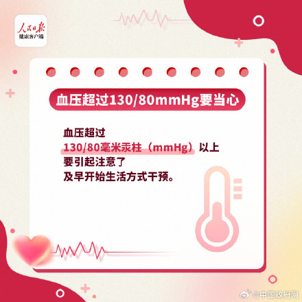 今天是世界高血压日，关于高血压的8个知识点