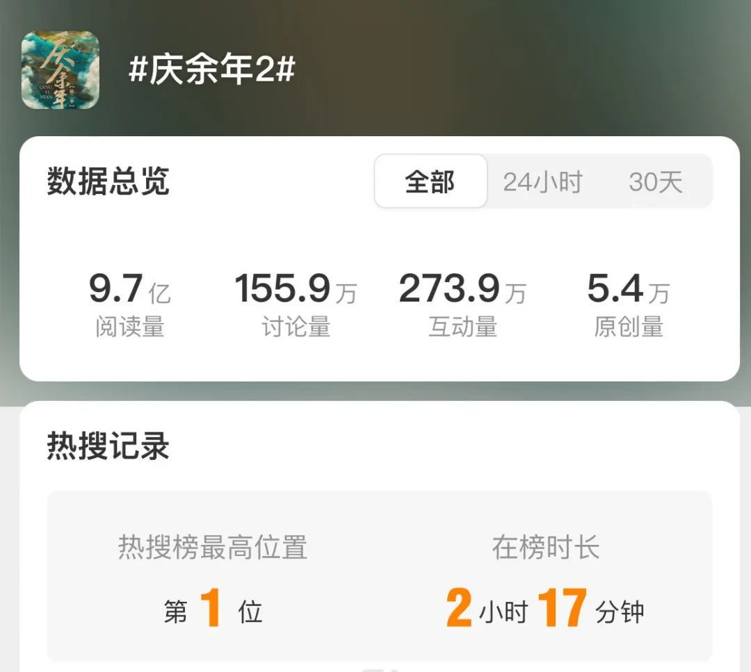 《庆余年2》开播!资源遭泄露?紧急提醒 《庆余年2》开播!资源遭泄露?紧急提醒