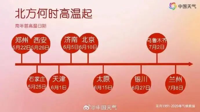 40℃!河南发布高温橙色预警!郑州拿下北方大城市首个高温日 40℃!河南发布高温橙色预警!郑州拿下北方大城市首个高温日
