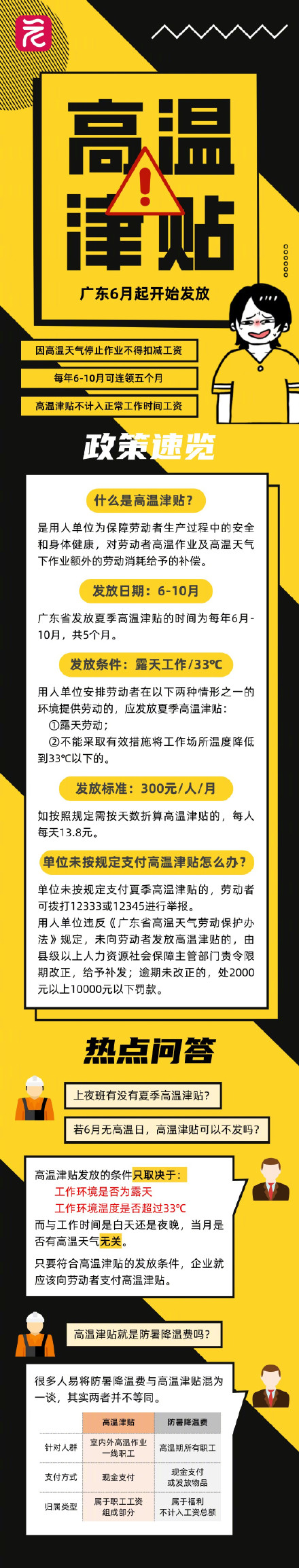 广东高温津贴将连发5个月，6~10月每人每月可领300元