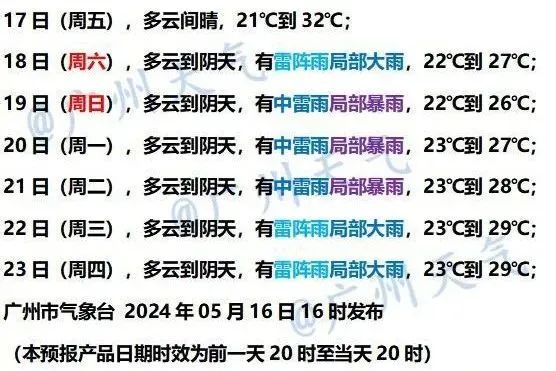 抓紧洗晒!龙舟水即将上线,本周末广东将迎新一轮雷雨大风和冰雹 抓紧洗晒!龙舟水即将上线,本周末广东将迎新一轮雷雨大风和冰雹