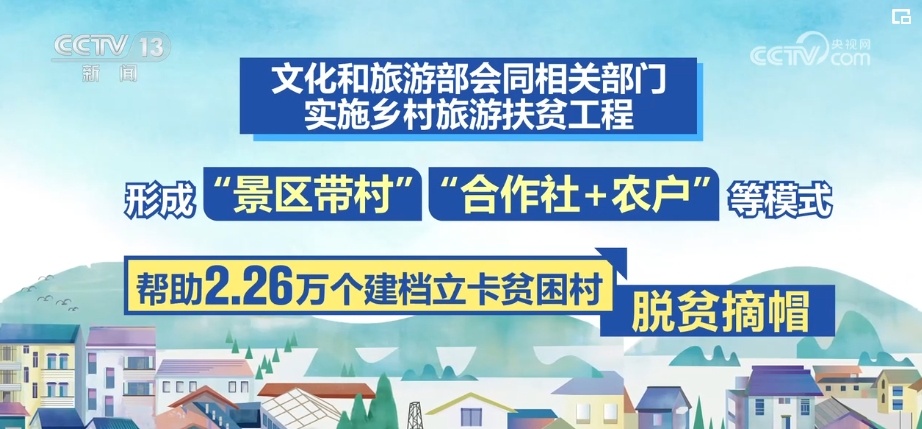 美丽“小乡村”旅游“大市场” 村庄成为主客共享文旅融合新空间