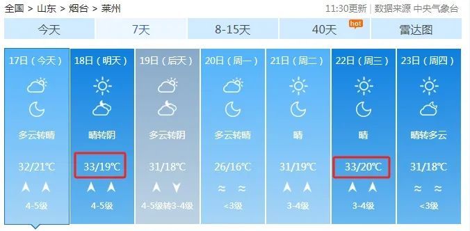 热热热！山东10地高温35℃+！烟台最新天气……