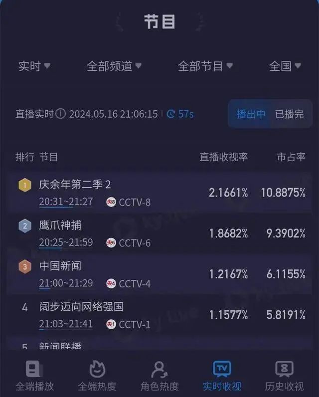 爆款回归，《庆余年2》刷屏！网友边看边吐槽