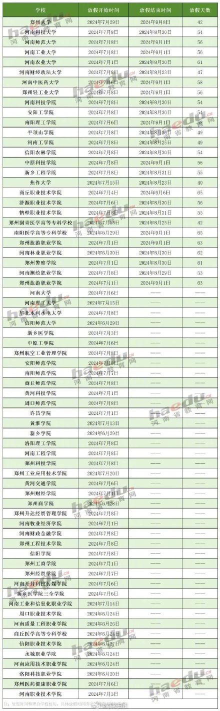 65天的plus版暑假你准备怎么过 65天的plus版暑假你准备怎么过