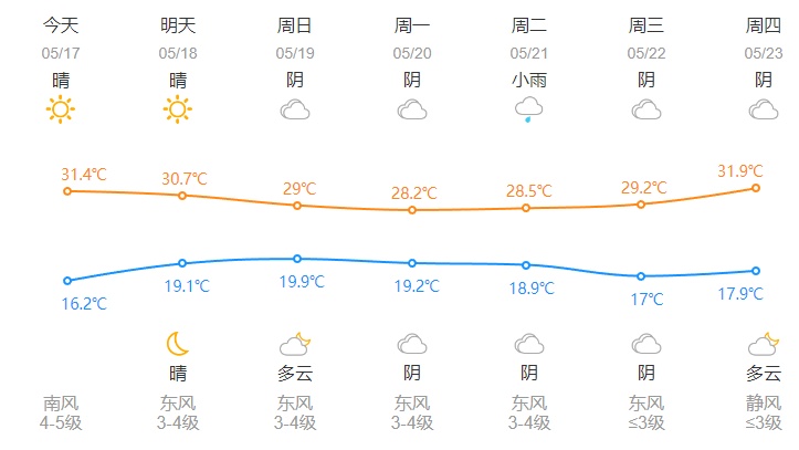 刚刚，大幅飙升！很多杭州人傻眼了！才第一天，就来真的...