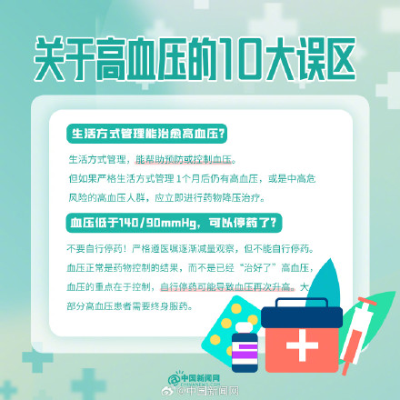 转发周知！关于高血压的10大误区