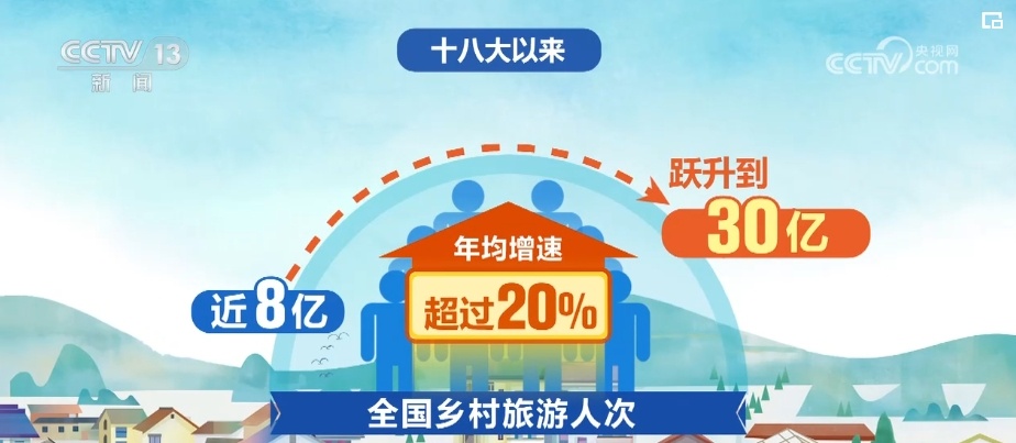 美丽“小乡村”旅游“大市场” 村庄成为主客共享文旅融合新空间
