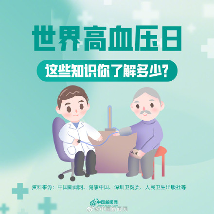 转发周知！关于高血压的10大误区