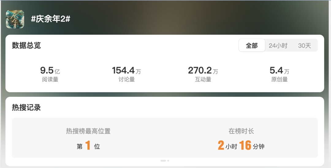 阅读量破9亿，热搜爆了！等了五年，终于来了！