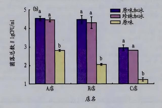 冰块发霉？想喝冷饮怎么办？