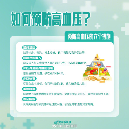 转发周知！关于高血压的10大误区