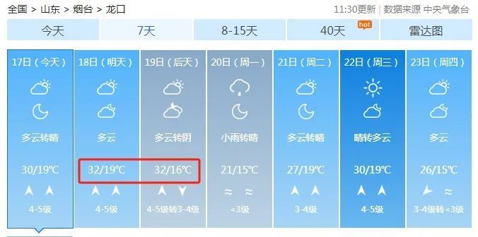 热热热！山东10地高温35℃+！烟台最新天气……