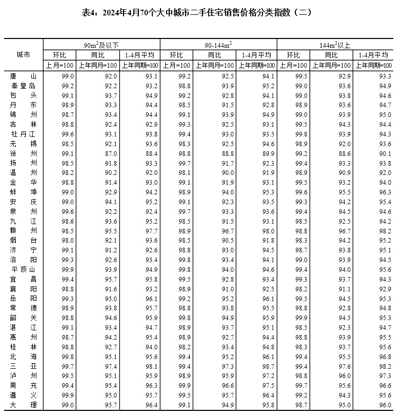 最新！70城房价公布！