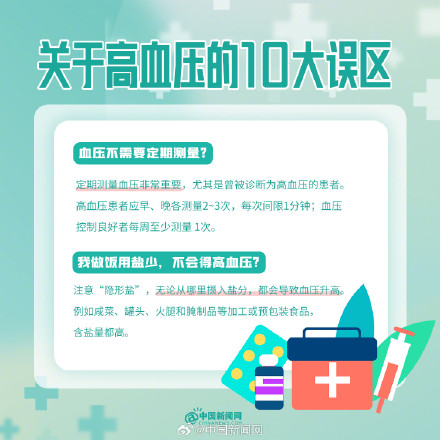 转发周知！关于高血压的10大误区