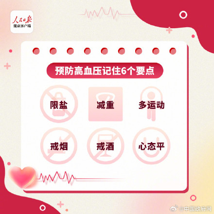今天是世界高血压日，关于高血压的8个知识点