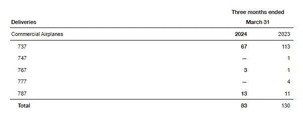 波音主要供应商宣布：裁员