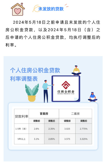 深圳住房公积金贷款利率下调