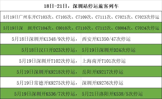 受暴雨影响，深圳铁路停运旅客列车52趟！