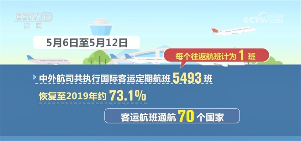 硬核数据见证发展强劲脉动 “多点开花”助推中国经济持续回升