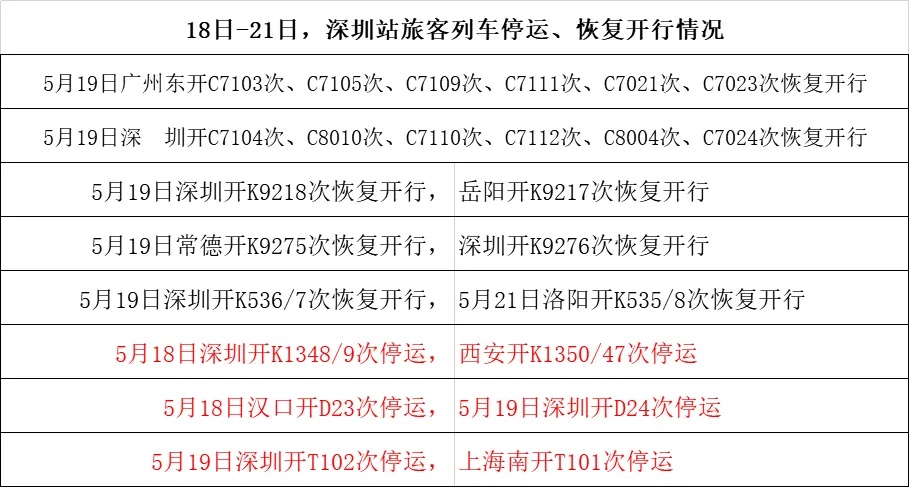 广东迎首场“龙舟水”！广铁部分列车将停运