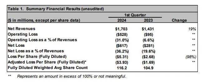 波音主要供应商宣布：裁员
