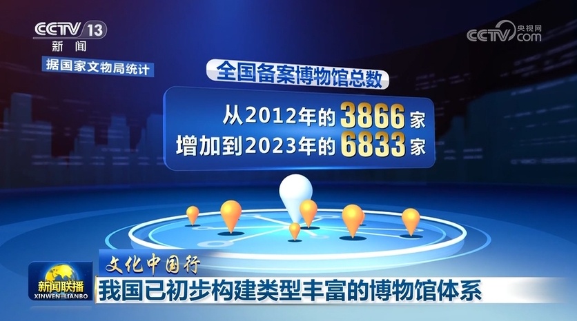 【文化中国行】我国已初步构建类型丰富的博物馆体系 【文化中国行】我国已初步构建类型丰富的博物馆体系