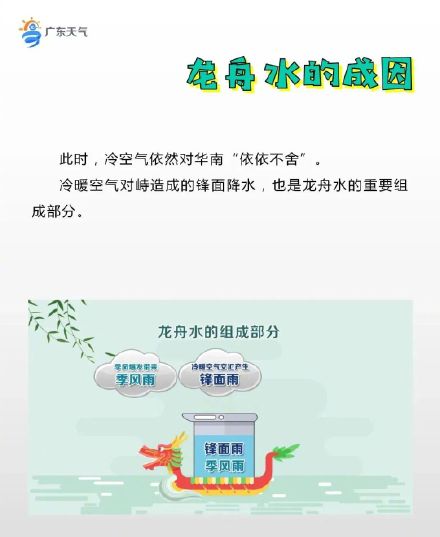 有乘机出行计划的朋友请注意!华南前汛期最为重要的降雨时段:龙舟水即将到来 有乘机出行计划的朋友请注意!华南前汛期最为重要的降雨时段:龙舟水即将到来
