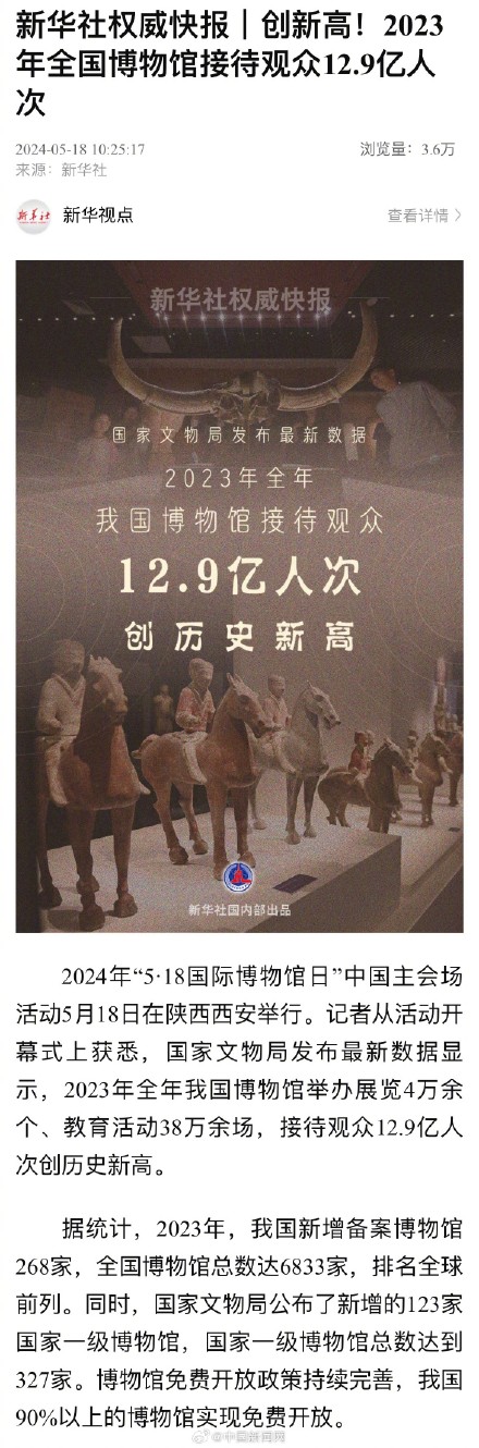 创新高！2023年全国博物馆接待观众12.9亿人次