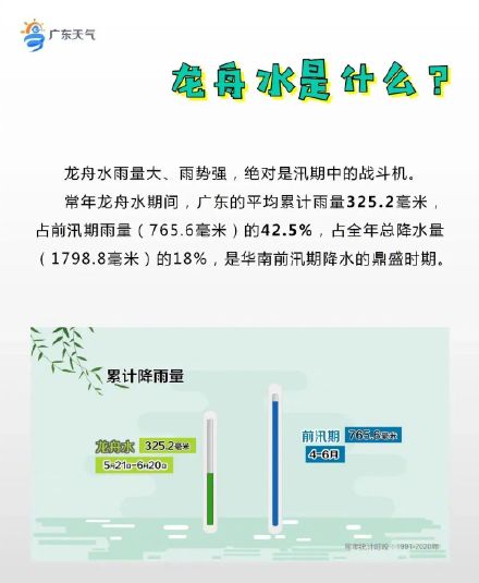 有乘机出行计划的朋友请注意!华南前汛期最为重要的降雨时段:龙舟水即将到来 有乘机出行计划的朋友请注意!华南前汛期最为重要的降雨时段:龙舟水即将到来