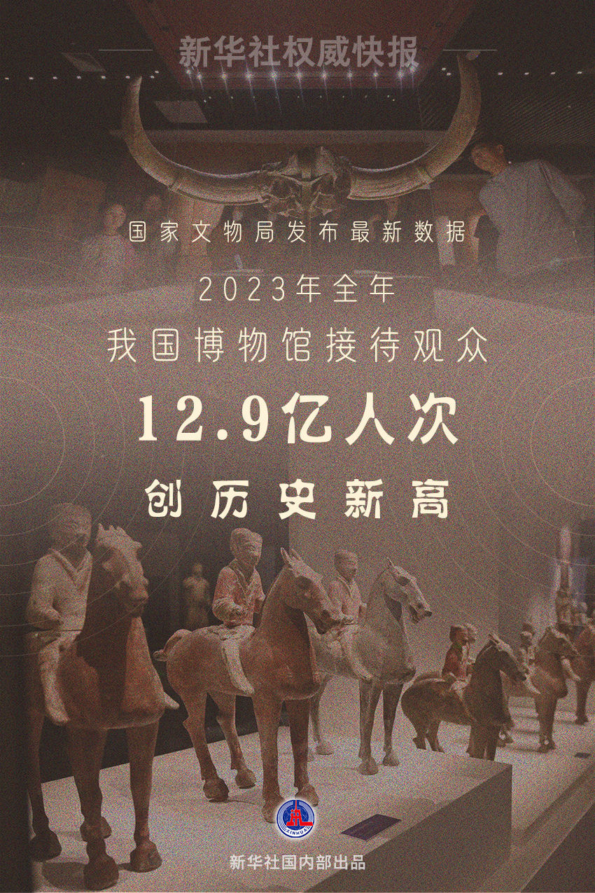 新华鲜报｜12.9亿人次“打卡”！今天的博物馆更有“范儿”