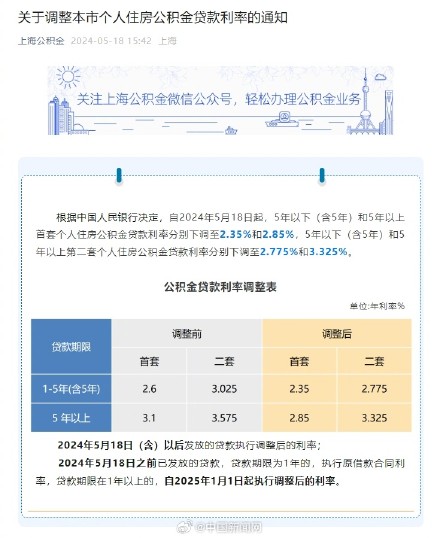 上海市下调个人住房公积金贷款利率 上海市下调个人住房公积金贷款利率