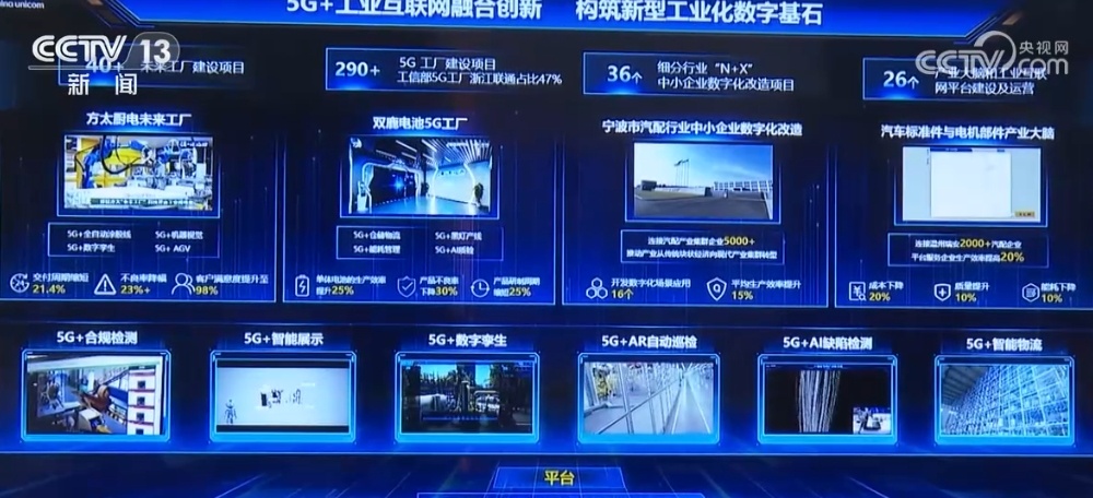 异网漫游、5G-A、“5G+AI” 5G赋能千行百业助推新质生产力发展