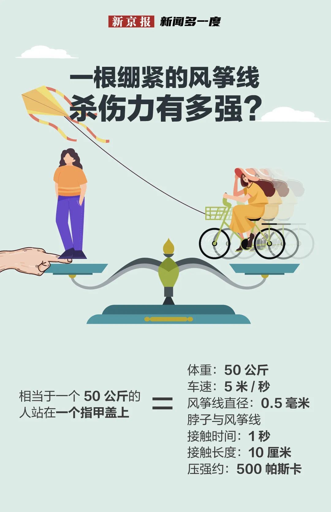 十分危险！有人已被割伤脖子！