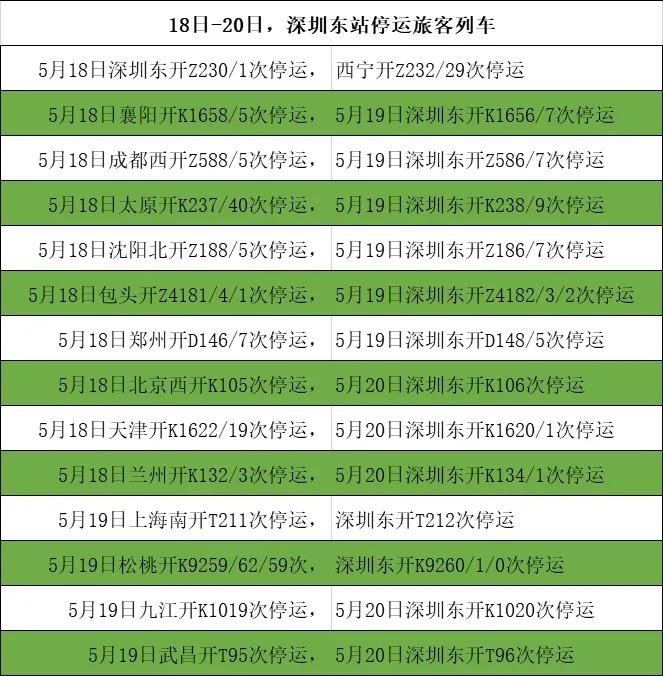 受暴雨影响，深圳铁路停运旅客列车52趟！