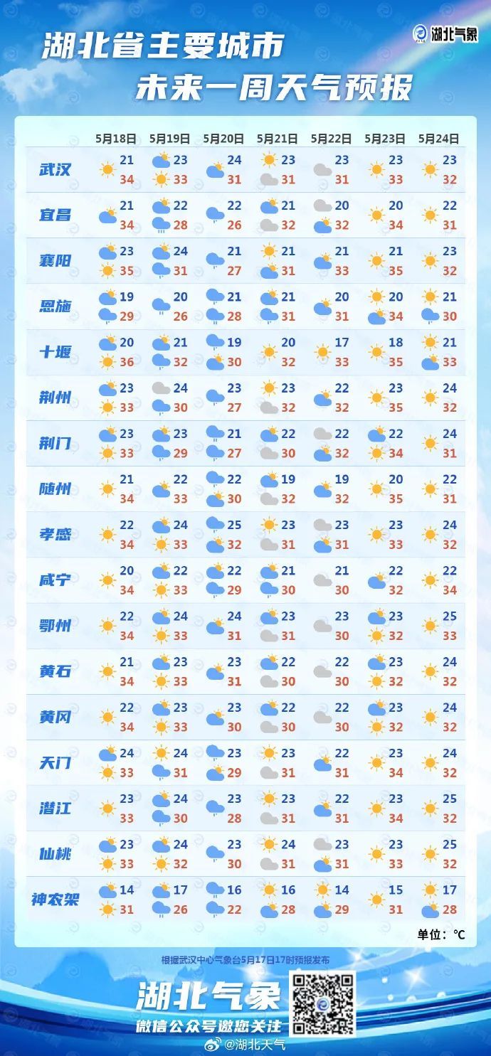 暴雨降温来了！紧急停运