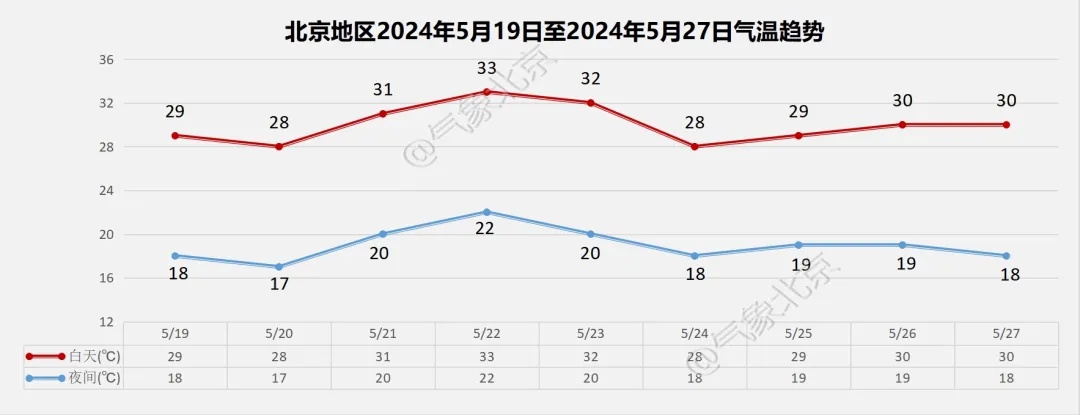 今夜至明天,北京迎雷阵雨!凉快两天后又升温 今夜至明天,北京迎雷阵雨!凉快两天后又升温