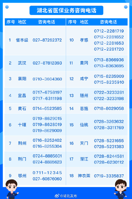 湖北医保个人账户能共济给省内异地的家人吗?官方答复来了 湖北医保个人账户能共济给省内异地的家人吗?官方答复来了