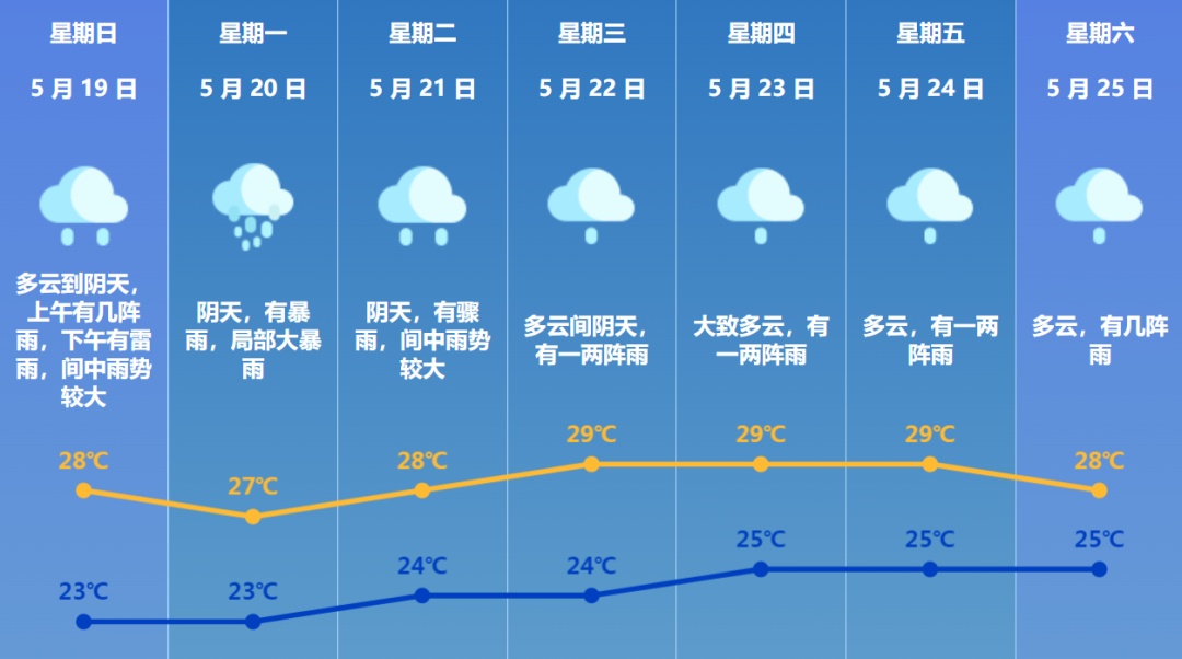 大暴雨马上来袭！珠海最强降雨时间在……或影响上学上班！