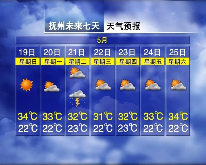 34℃!暴雨!多趟列车停运!江西接下来天气...... 34℃!暴雨!多趟列车停运!江西接下来天气......